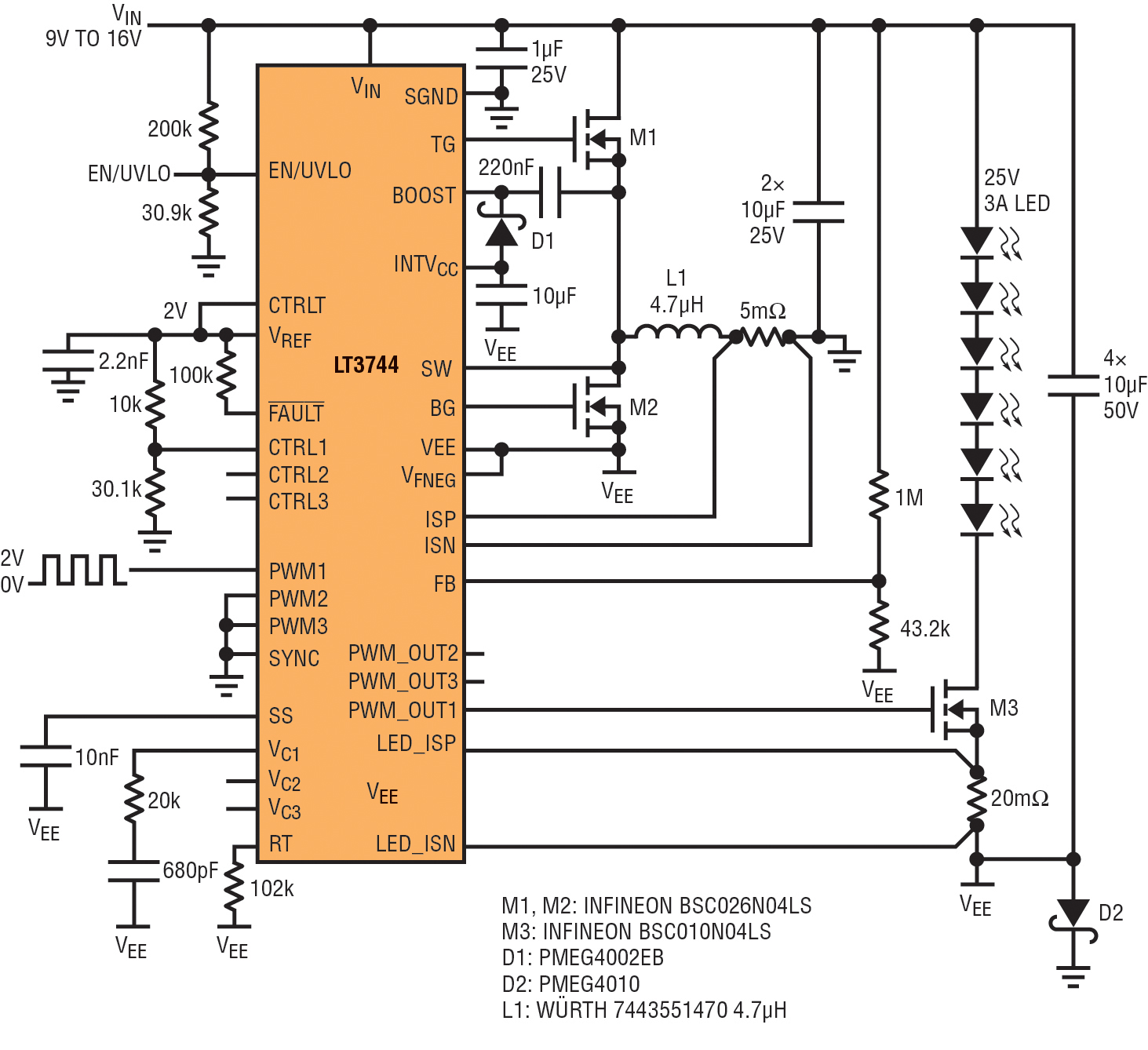 Figure 1 - Boost mode 9–16V input to 25V, 3A LED driver with 98% efficiency